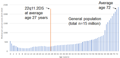 Healthcare burden graph (Malecki et al. 2024) Healthcare burden graph (Malecki et al. 2024)